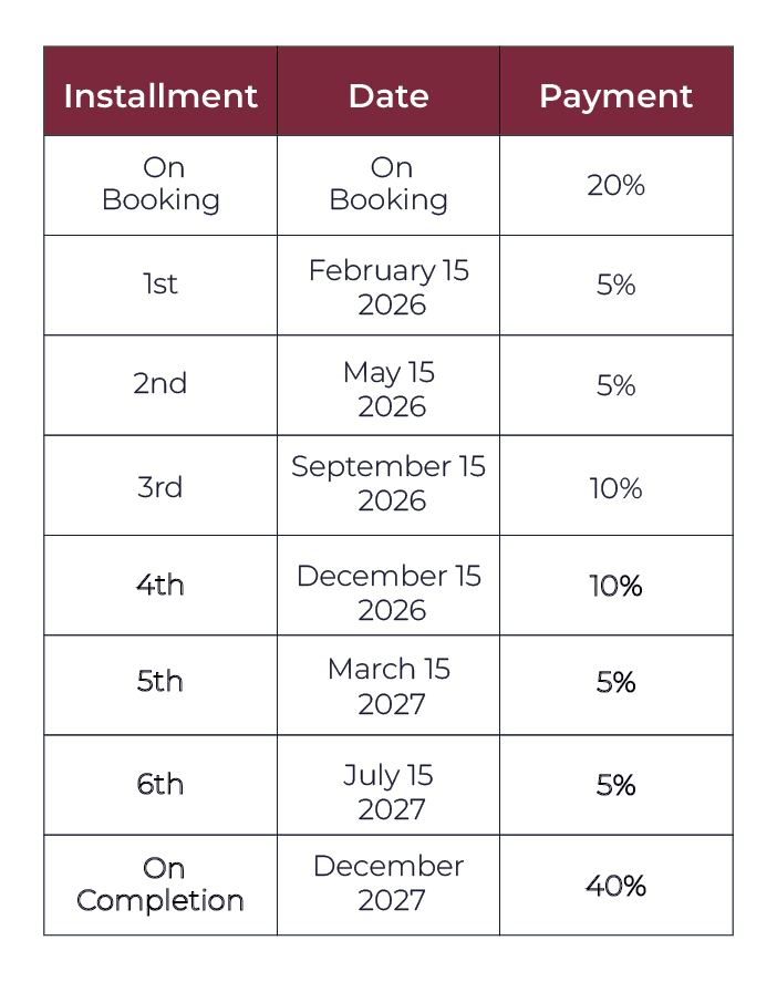 Sunset Bay Grand - Payment Plan
